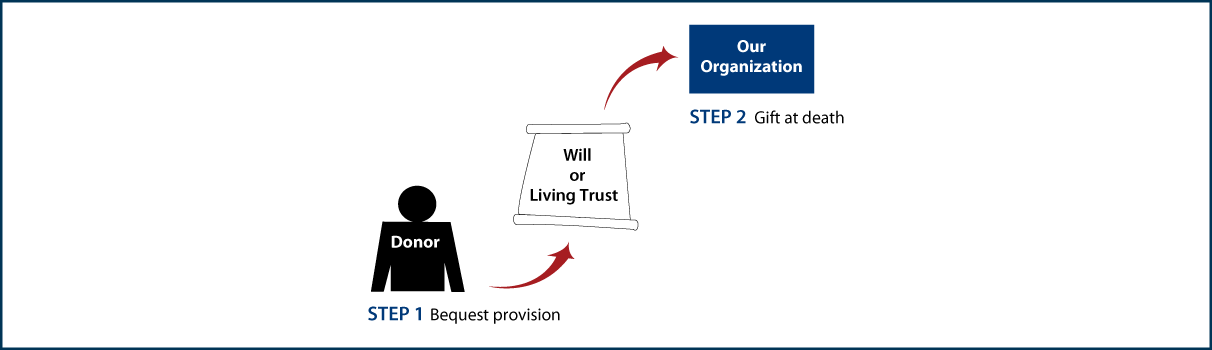 Gifts by Will Diagram. Description of image is listed below.