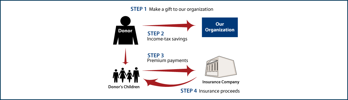 Life Insurance to Replace Gift Thumbnail